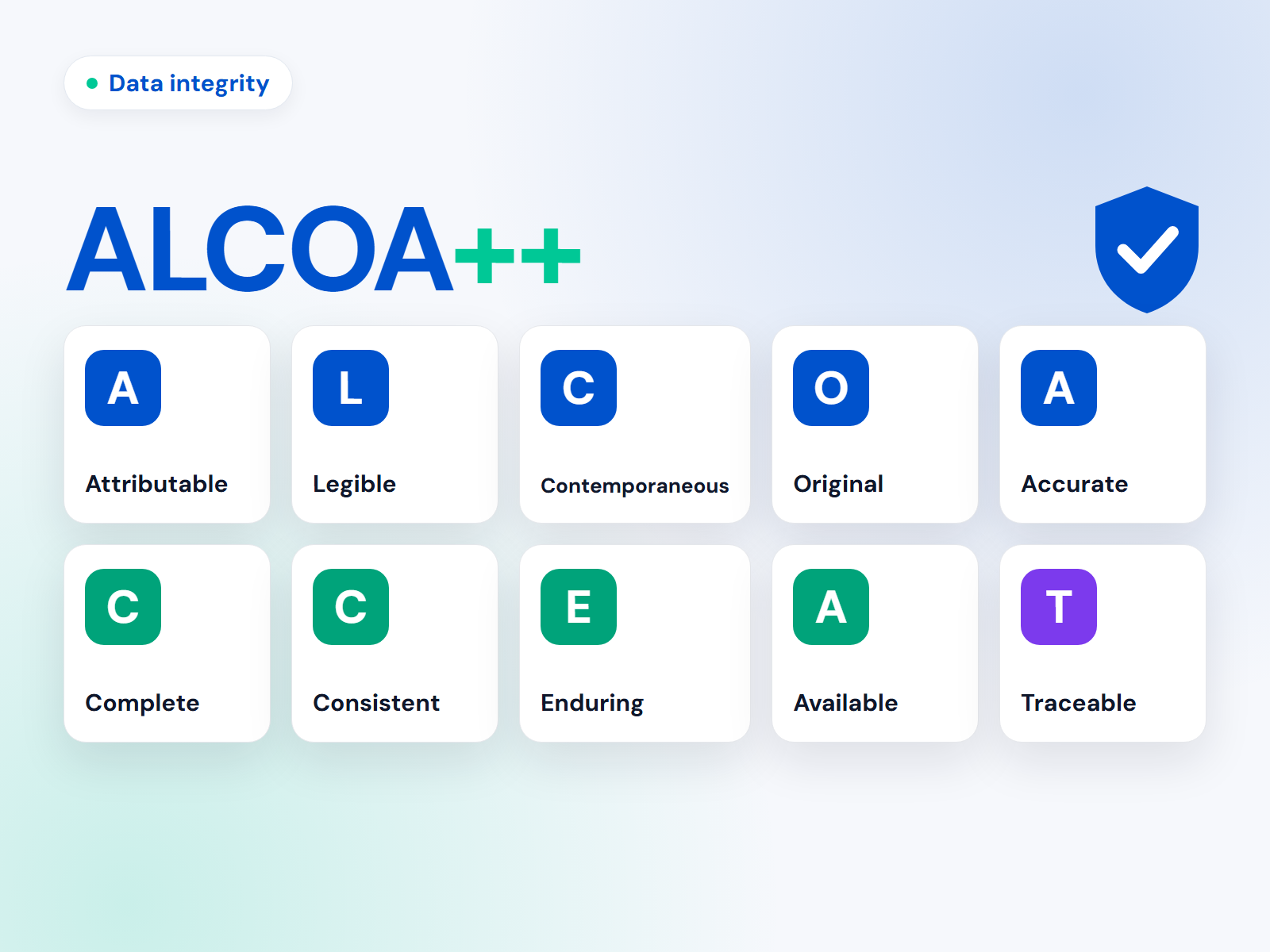 ALCOA+ Data Integrity in the Lab: A Practical Guide