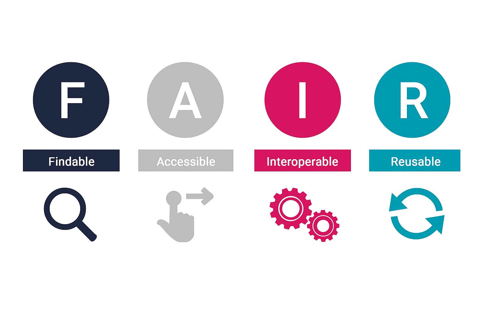 FAIR Data and How Inniti Supports Laboratory Digitalization